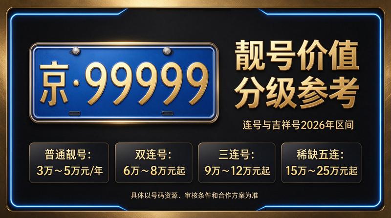 2026北京车牌指标交易市场